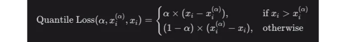 Quantile Loss Formula